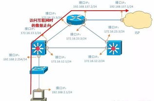 运维工程师必备技能 网络排错