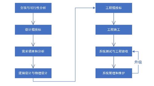 第一章 概述