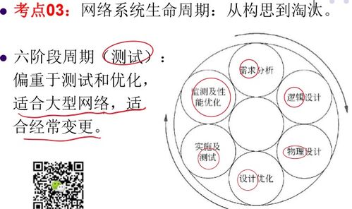 网络工程师 复习24 网络规划与设计