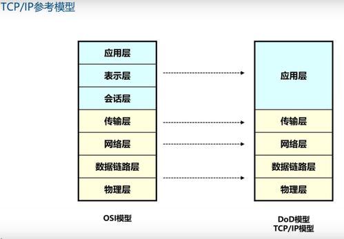 二 计算机网络体系架构 网络工程师成长之路