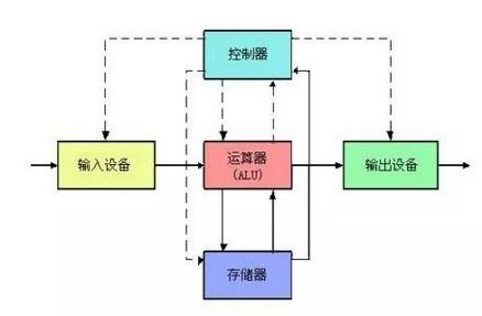 python入门基础知识笔记