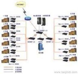 深圳科佳达专业做网络工程与机房工程,深圳网络工程首选科佳达价格_厂家_图片-