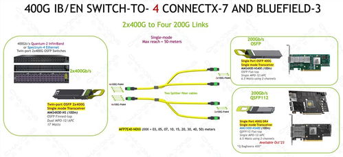 超擎数智800g 400g infiniband ndr网络产品应用与连接方案