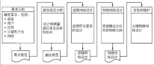 网络工程师笔记 因特网与互联网