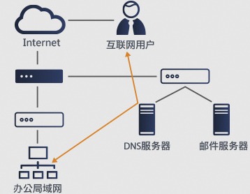 网络技术专业网络技术工程师方向(华为网络技术学院)-计算机技术系