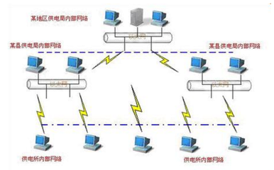 LAN互联技术知识详解_组网技术_网络工程师_网络规划设计师_课课家教育