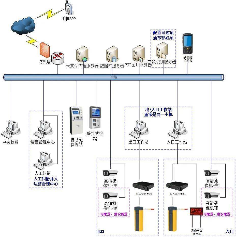 五星级酒店弱电工程深化设计系统图,cad格式,10几个系统